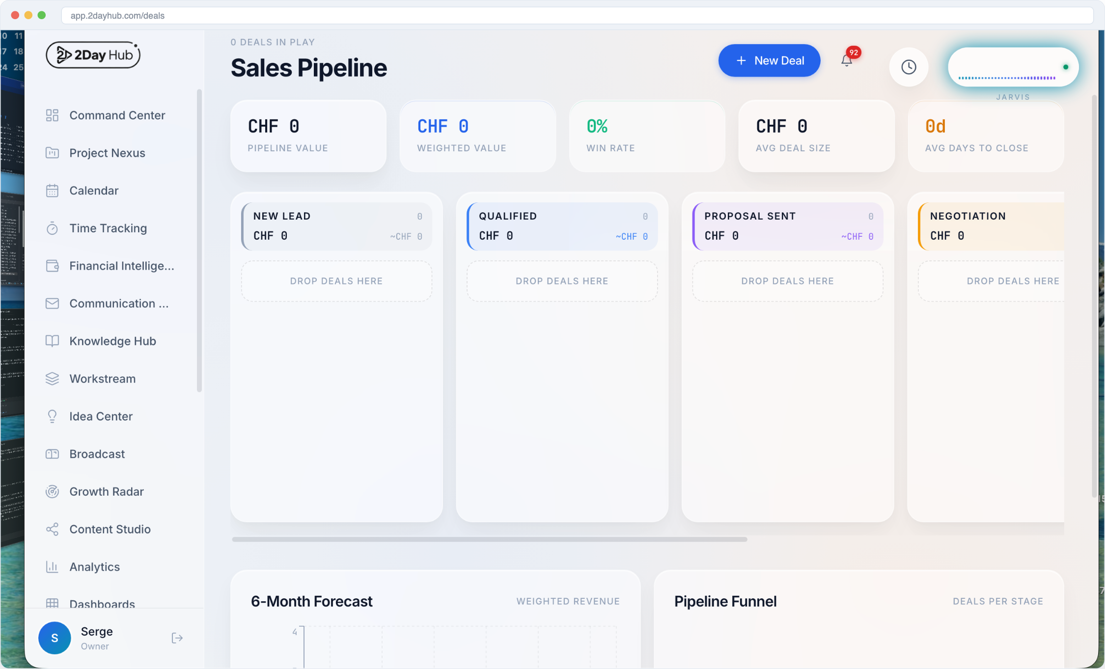 2dayHUB Sales Pipeline